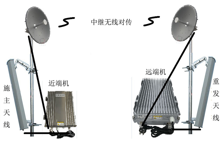 牟定智能无线拉远移频中继直放站近端机远端机